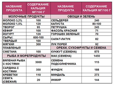 Насыщенность глутаминовой кислотой в молочных продуктах