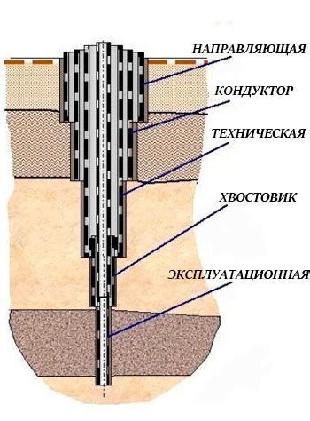 Научное значение изучения глубокой скважины