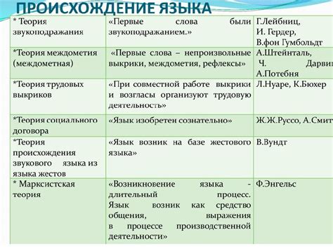 Научное исследование различий между индикой и сативой