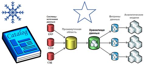 Научные банки данных и хранилища