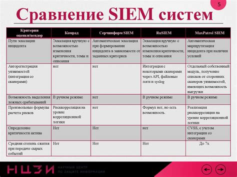 Научные успехи учебного центра по обеспечению информационной безопасности и цифровых инноваций