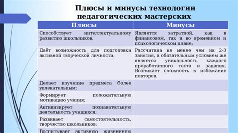 Научный подход: как изучение образов во сне способствует развитию собственного предпринимательства