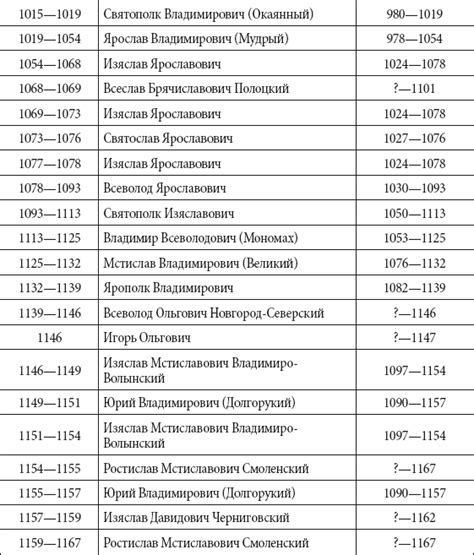 Нахождение драгоценного камня в Российской империи: хронологический обзор событий