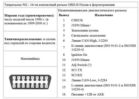 Нахождение местоположения OBD 2-го разъема в автомобиле Нексия