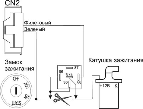 Нахождение оптимального места для установки датчика воздействия Шерхан 5