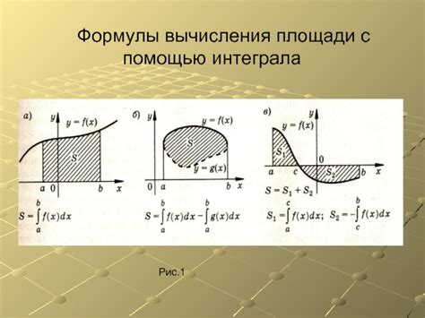 Нахождение площади под кривой с помощью интеграла функции