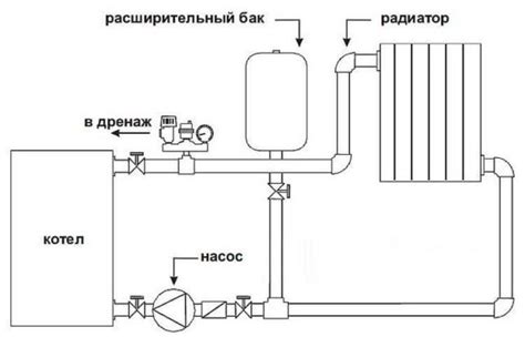 Нахождение расширительного бака: предпочтительное место на первом этаже