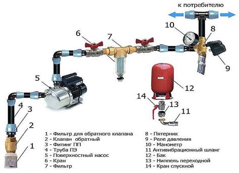 Начало процедуры и настройка силы потока воды