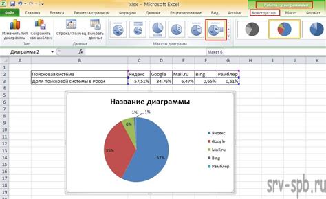 Начало работы с диаметрическим значком в Excel: руководство для новичков