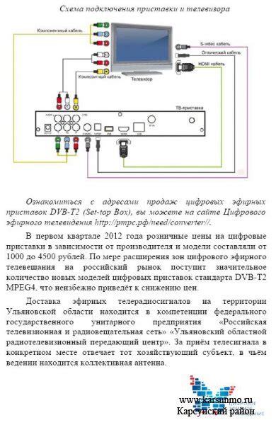 Начало работы с приставкой: соединение и настройка кабелей