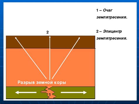 Начальные ступени создания земной покровы