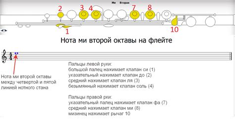 Наша гитарная дорога к нахождению ноты "Ля" во второй октаве