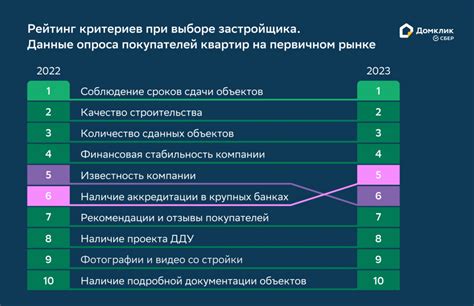 На сколько подходит выбранный напиток - главный критерий при выборе