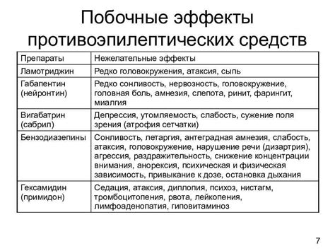 Неблагоприятные эффекты воздействия окулированных препаратов на всего организма