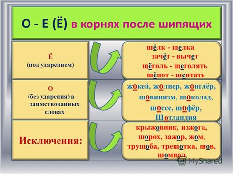 Неверное употребление окончания "е" в слове "шире": распространённые ошибки
