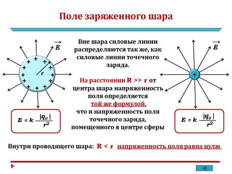 Невероятное соединение электрона и проводника