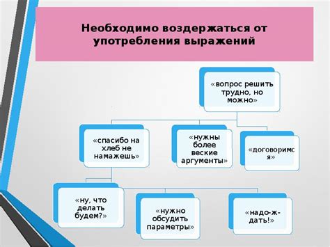 Невыполнение основных требований