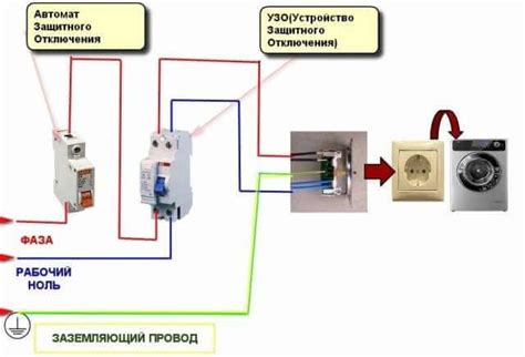 Негативное влияние постоянного подключения машины к электрической сети в течение ночи