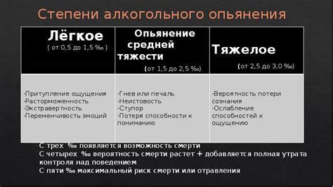 Негативное воздействие алкогольного и наркотического употребления