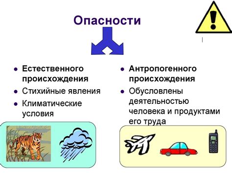 Негативное воздействие вредных факторов на состояние кожи лица