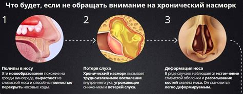 Негативное воздействие на состояние слизистой оболочки носа