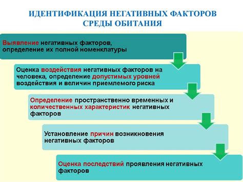 Негативные внешние факторы