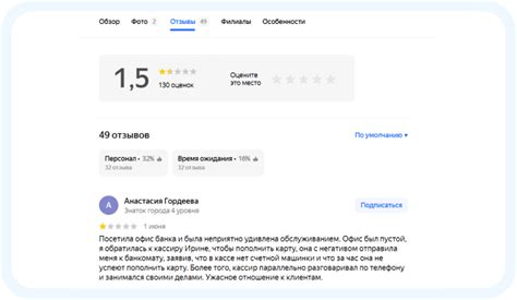 Негативные отзывы и низкая рейтинговая оценка