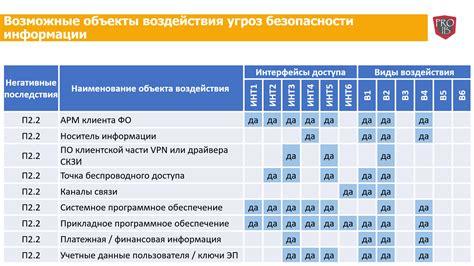 Негативные последствия и возможные угрозы