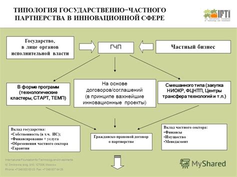 Недооценка потенциала частного сектора в инновационной сфере: недочеты государственного аппарата