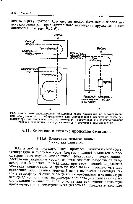 Недостатки использования некачественного оборудования для подогрева