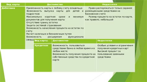 Недостатки и ограничения расположения на месте 2f