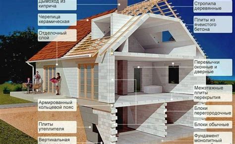 Недостатки отделки газосиликатных блоков штукатуркой