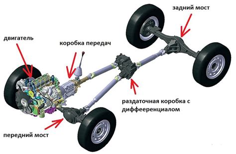 Недостатки переднего привода: