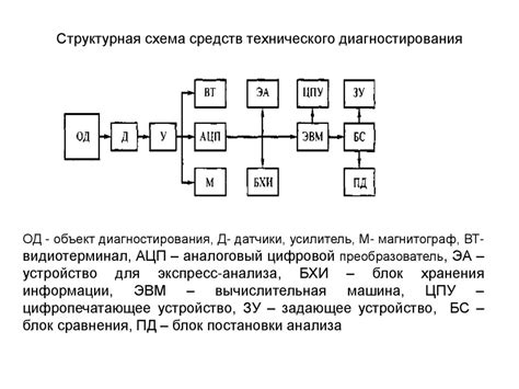 Недостатки специализированных средств технического диагностирования