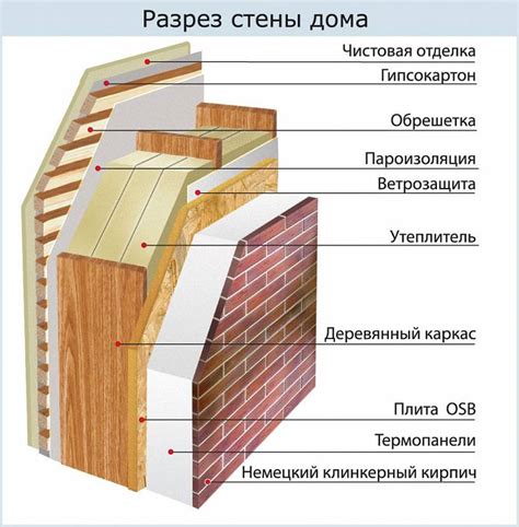 Недостатки утепления верхнего перекрытия деревянного дома с использованием подложки из пеноплекса