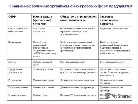 Недостаток взаимодействия и поддержки от других участников