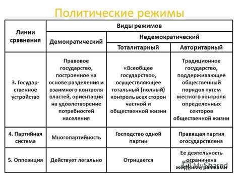 Недостаток полной свободы выражения в обществе, которое претендует на статус демократического