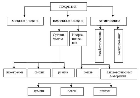 Недостаточная выполнение изоляции от окружающей среды