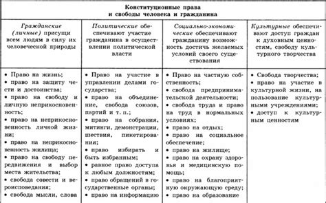 Недостаточная охрана прав иностранцев и дипломатов