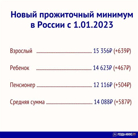 Недостаточная точность учета особенностей регионов в начислении коэффициента на прожиточный минимум