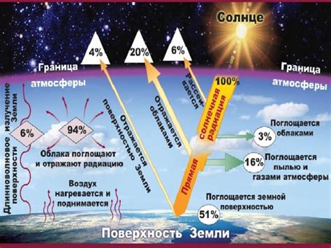 Недостаточное количество солнечного света