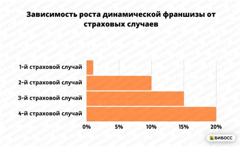 Недостаточное трение и временной промежуток