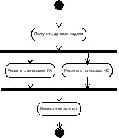 Независимое применение отрицания