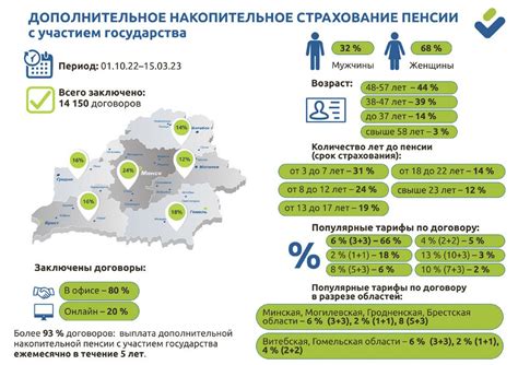 Независимость и комфорт: влияние накоплений на пенсию на финансовое благополучие