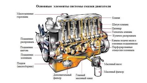 Неисправности в системе смазки