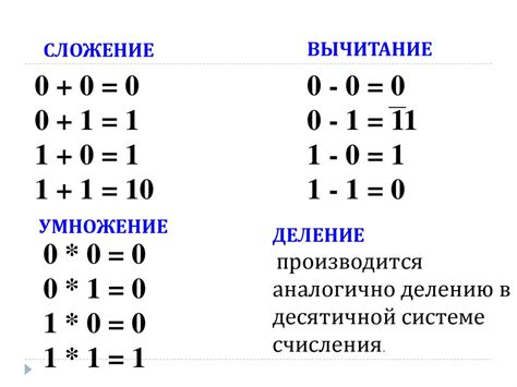 Некорректные арифметические операции и возникновение замечательной сложности