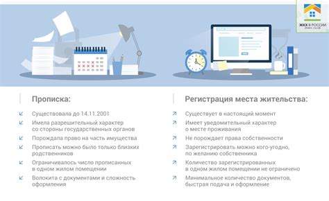 Необходимая документация и процесс оформления