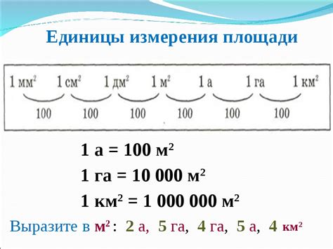 Необходимость использования квадратных единиц измерения