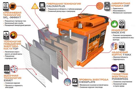 Необходимость регулярной подзарядки энергии в автомобиле