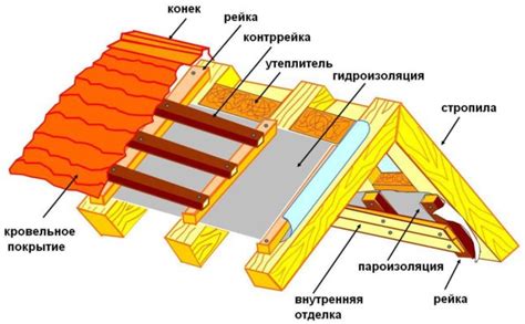 Необходимость утепления кровли дома с нежилым чердаком: экспертный взгляд и полезные советы